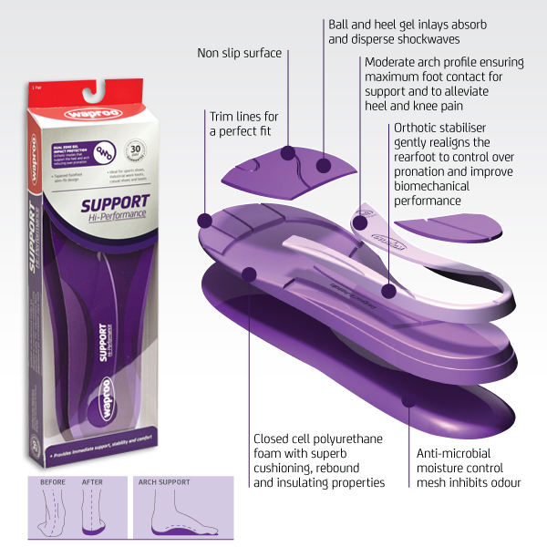 Waproo support insoles